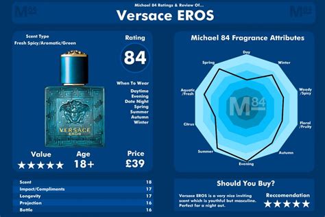 eros versace for men description|Versace Eros chart.